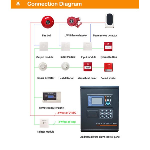 2 Loop Addressable Fire Alarm Control Panel LED Display Screen AC 220V Building Fire System