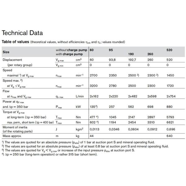 Насос поршеня A20VLO190DRS плунжера двойника A20 A20VLO190 Rexroth гидравлический 10R-NZD24N00
