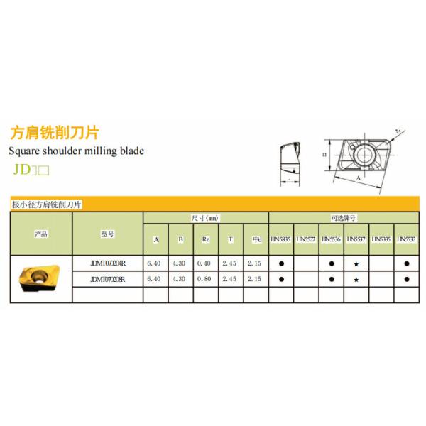Cast Iron Carbide Milling Insert Jdmt070204r JDMT070208R For Cutters
