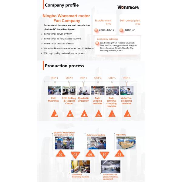 18W-54W 12VDC компактный CPAP воздушный вентилятор высокой скорости сертифицирован ISO9001