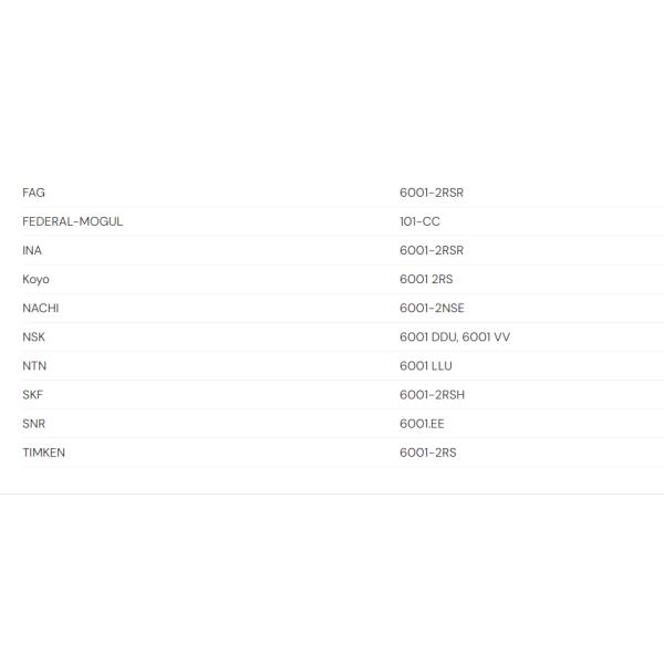 high quality Deep Groove Ball Bearing 6001 2RS,Single Row Deep Groove Ball Bearing 6001 2RS,China Ball Bearing 6001 2RS