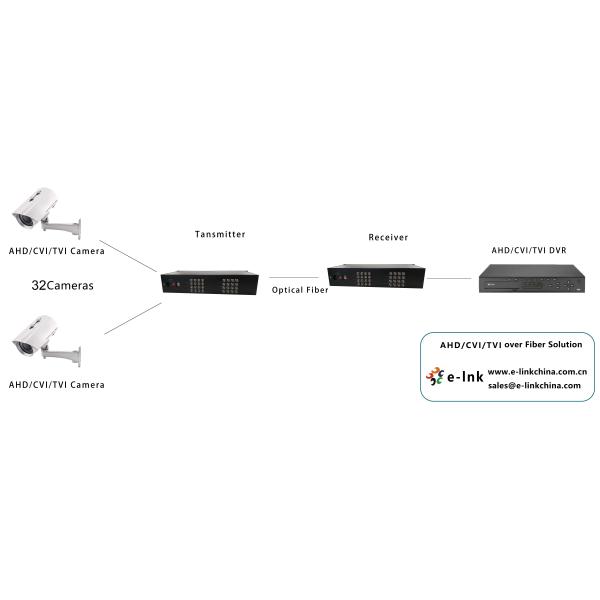32 Channels 1080P HD AHD CVI TVI CVBS 4-in-1 Video Fiber Converter