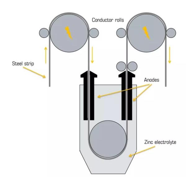 ASTM A36 Galvalume Aluzinc Roofing Prepainted Steel Coil