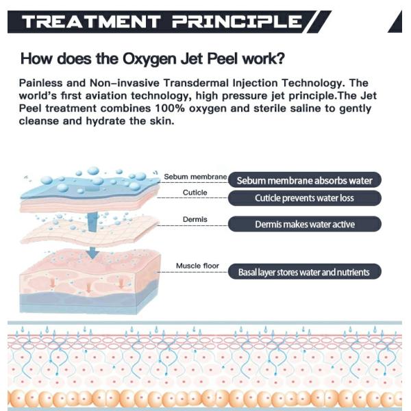 Jet Peel Technology Mesotherapy Device for Multi-Language Skin Care and Resurfacing