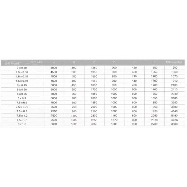Rectilinear Vibrating Fluidized Bed Dryer , CE SGS Powder Drying Machine