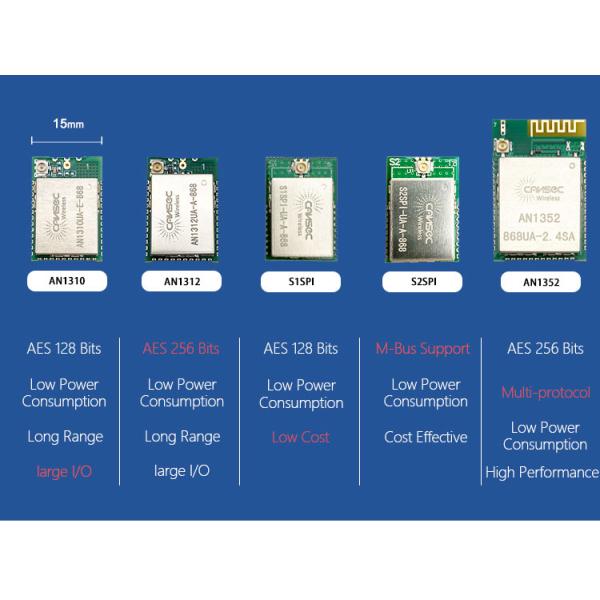 Модуль Cansec беспроводное AN1312HA-E GHz TI CC1312R1F3 долгосрочный под