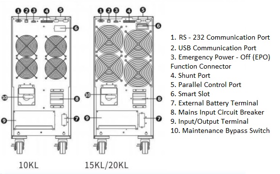 3-Phase True Online Double-Conversion UPS – High-Frequency Design for Voltage Stabilization