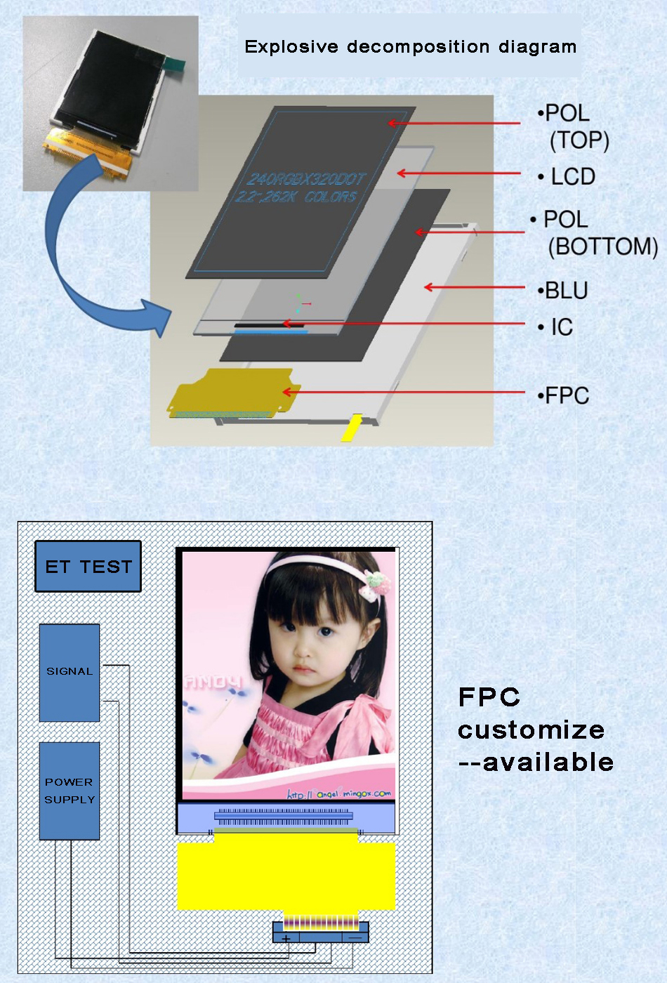 Wholesale 1.77 Inch TFT LCD Display Module with 128x160 Dots and 8 Bit RGB Interface