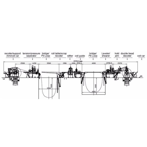 Full Automatic 1000-1600mm PPGI Steel Coil Slitting Machine High Speed