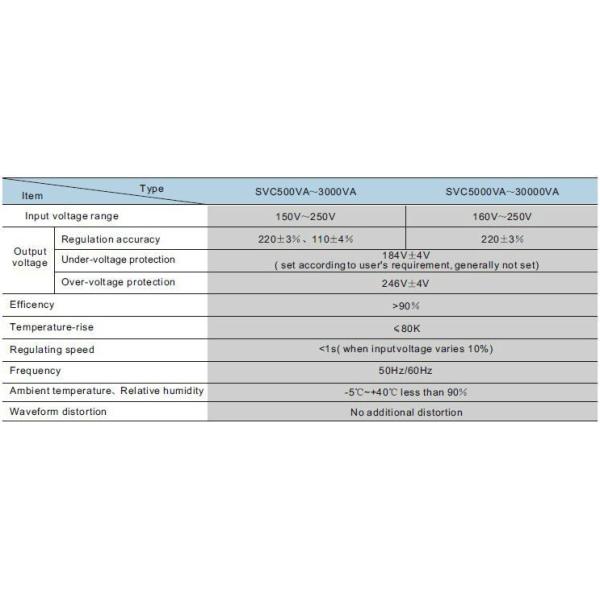 2015 high quality 2 KVA SVC(TND) Automatic Voltage stabilizer