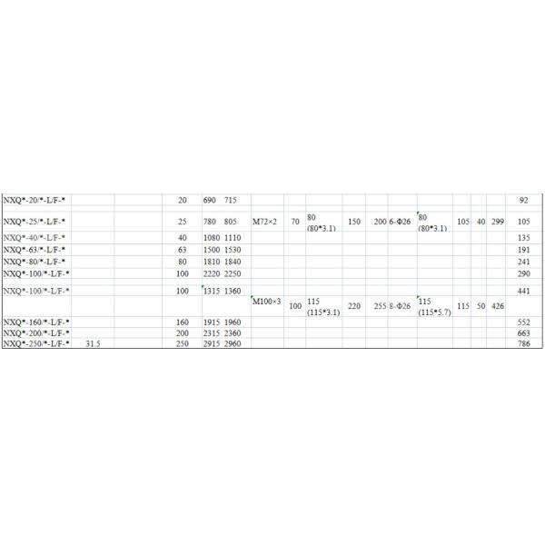 Oilfield Pressure Hydraulic Bladder Accumulator SB330-20A1/112A9-330A NXQ Rubber Accumulator/Accumulator Repair Kits