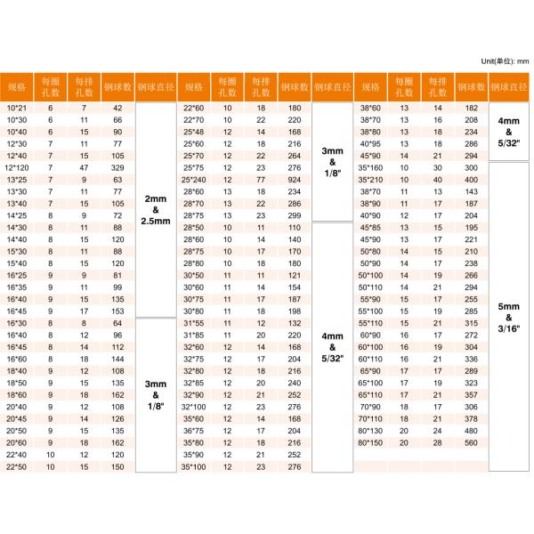 Высокоточный коррозионностойкий стальной мяч удерживающий клетку Буширование для перфорационной машины