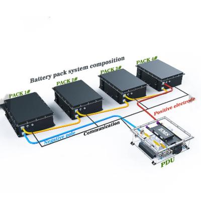 Stable Electric Truck Batteries Multiscene IP67 High Performance
