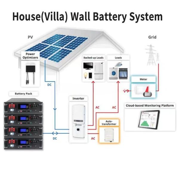 Литийная батарея с решеткой Солнечная система 5KWH 51.2V 100Ah LiFePO4 батарея