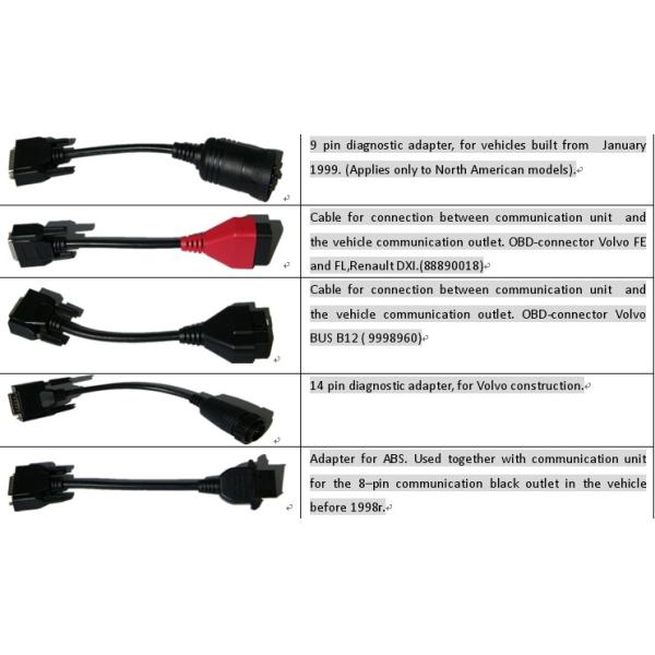 Interfaz estupendo 9998555 de  vocom para  D630 con la ayuda  Penta DXI del PTT