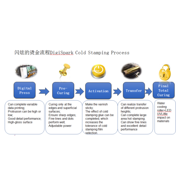 Digital Label Embellishment Machine with No Plate Required 1440*360 dpi Resolution and 3 Years Warranty