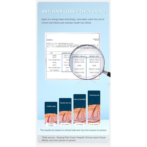 650nm Laser Helmet For Baldness Prevent Treatment Thicker Hair Regrowth