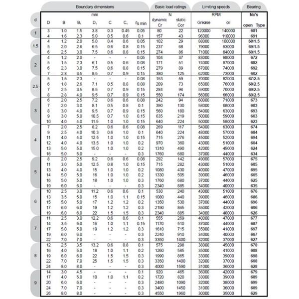 Z1 Z2 Z3 Значение вибрации и динамическая нагрузка 2510N 126 Идеально подходит для текстильных машин