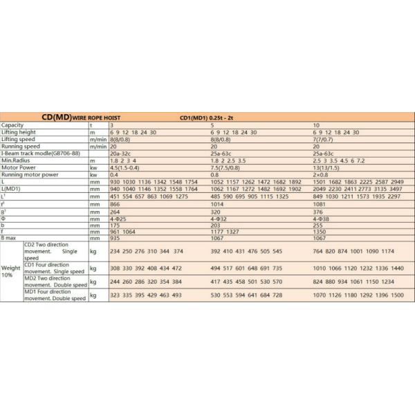 0.5 Ton 10 Ton Heavy Duty Industrial Electric Winch Hoist High Efficient