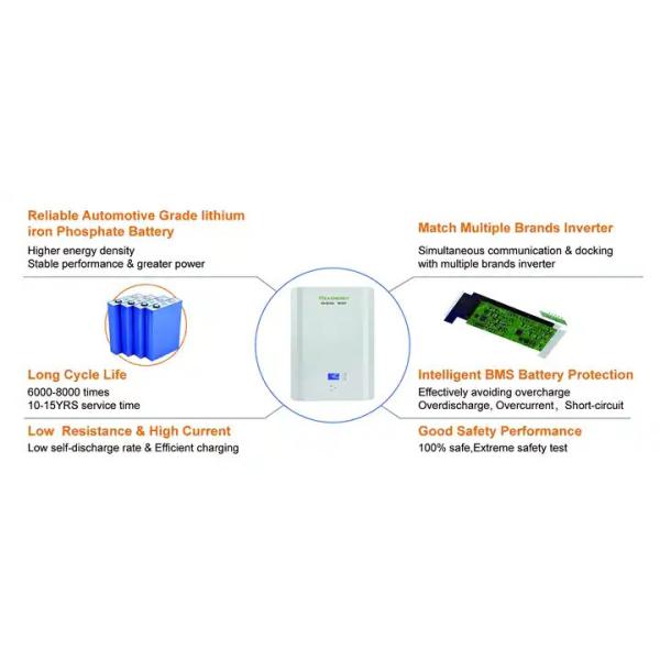 батарея держателя стены системы 5Kw хранения батареи дома 48V 102Ah