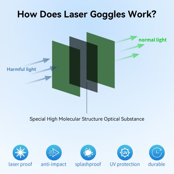 EN207 1064 532nm Laser Goggles Foldable Ipl Hair Removal Beauty Operator Protection Fashion Sunglasses Laser  Safety Glasses