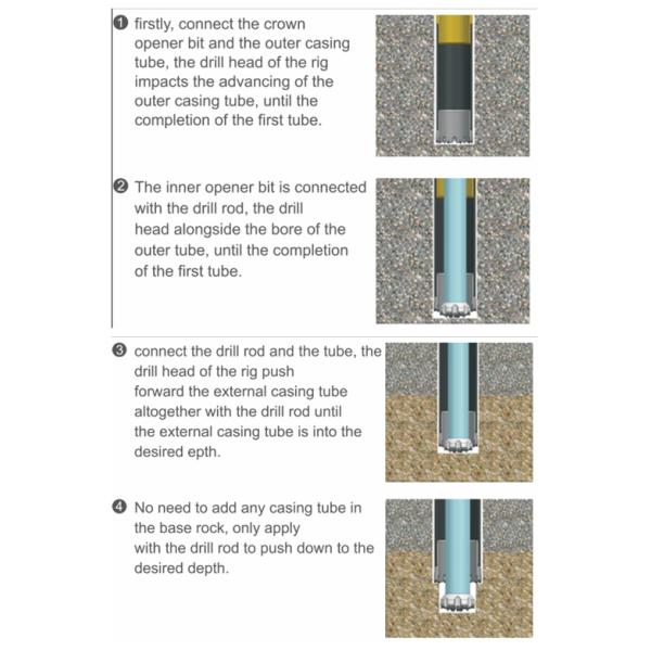 системы кожуха буровых наконечников 133мм покрывая ОД ДТХ двойные главные роторные Перкуссиве