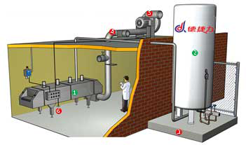 Замораживатель тоннеля жидкого азота конкурентоспособной цены промышленный для цыпленка