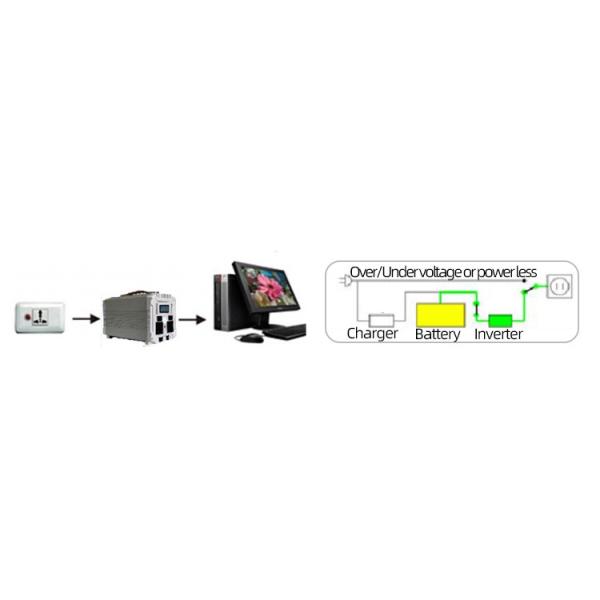 Портативная солнечная энергия UPS фосфорнокислого железа лития AC 12v 45ah DC электростанции генератора Lifepo4