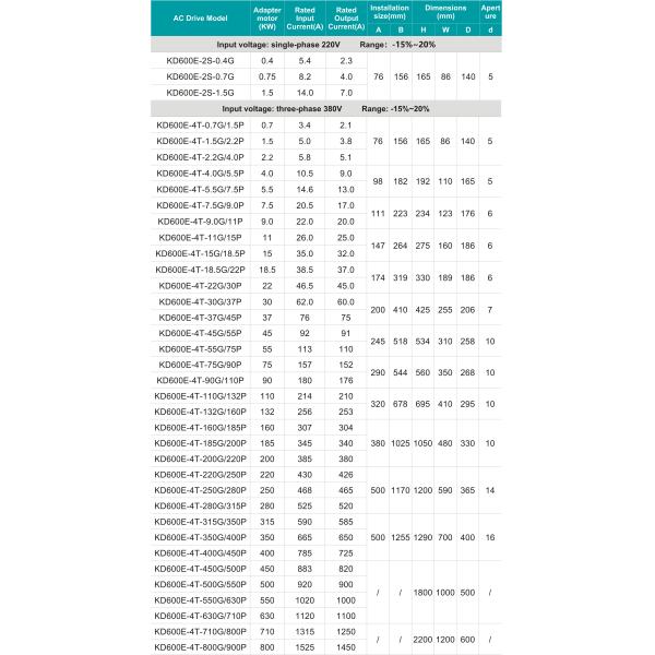Vector Control Stable Elevator VFD Drive , Industrial 7.5KW Frequency Inverter