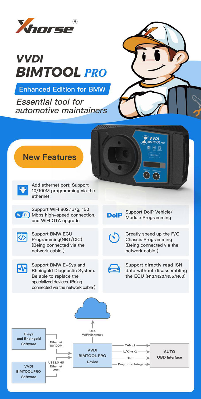 Wi-Fi V1.9.0 Xhorse VVDI BIMTool Pro расширенное издание для поддержки BMW DoIP обновленное новое оборудование
