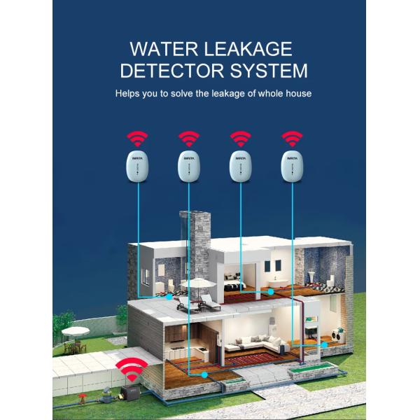 160L AI Интеллектуальный детектор утечки воды