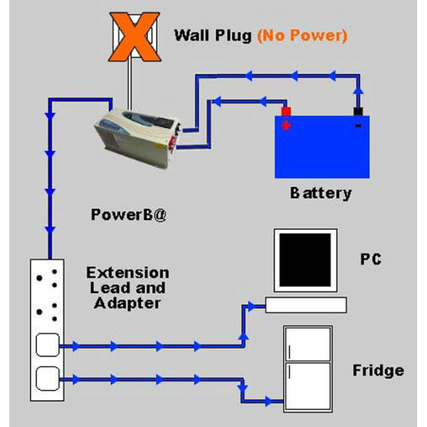 120VAC 5000 Pure Sine Wave Inverter 220 230 240VAC 50Hz 60Hz