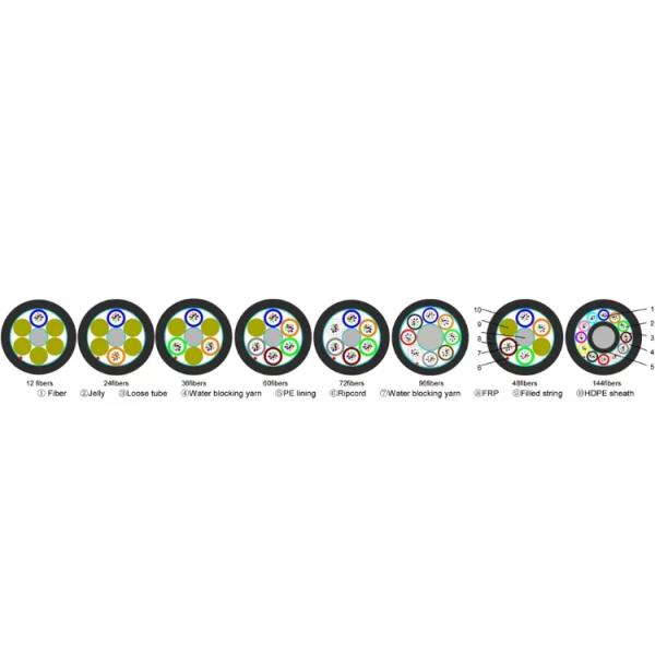 На открытом воздухе дунутый воздухом кабель волокна 12 до 144 волоконно-оптический кабель ХДПЭ Микродукт ядра