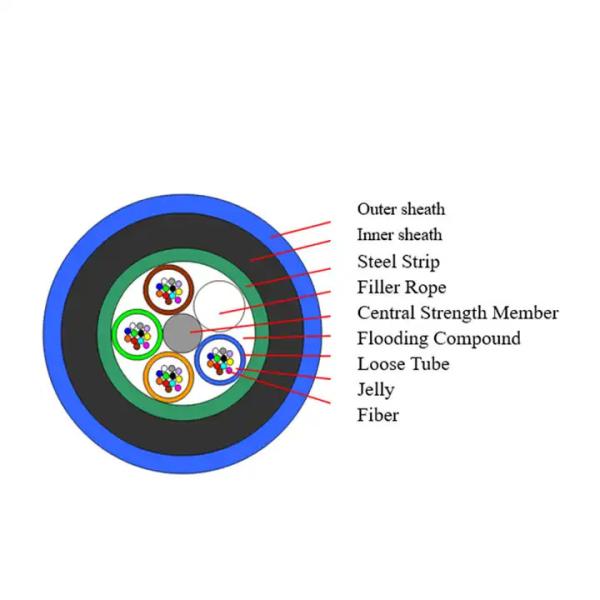Anti-flame Fireproof Armored Mining Miner MGTSV MGXTSV Fibre Optic Cable