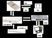 USRP X310の無線ビデオ伝送 システム4x4 MIMO-OFDM