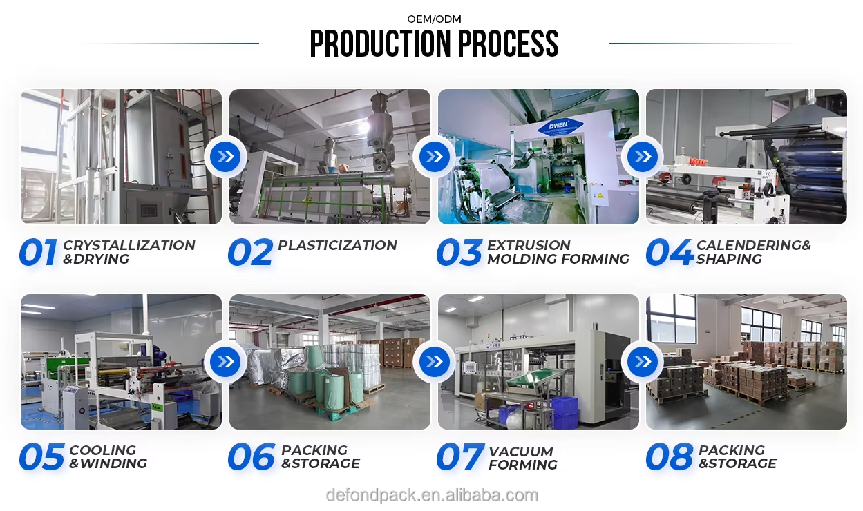Factory Supply High Transparency PETG Film Sheet clear Pet Film Custom Made Polyester Pet Film Roll Plastic Sheet