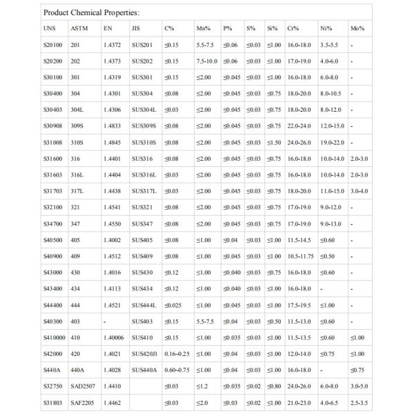 10mm Thick Stainless Steel Plate SS 321 1D Finished AISI Standard