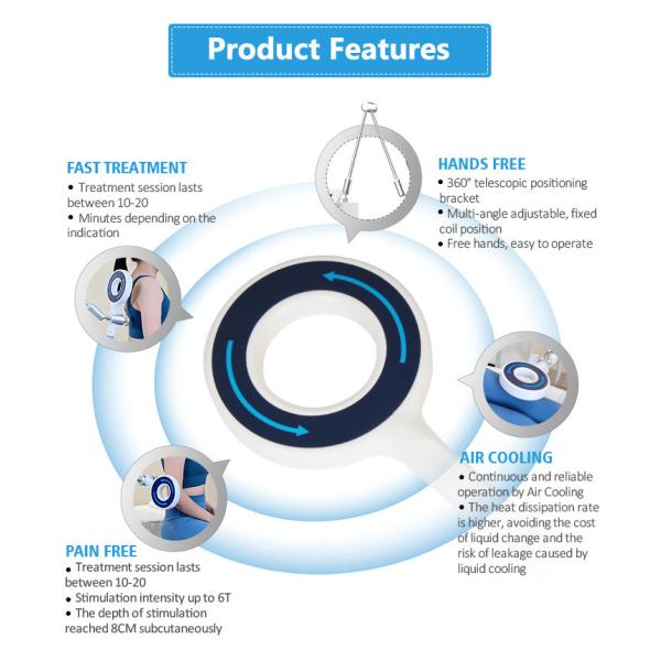 La machine de thérapie par transduction électromagnétique réduit les douleurs articulaires de l' épaule / de la hanche / du genou / de la cheville