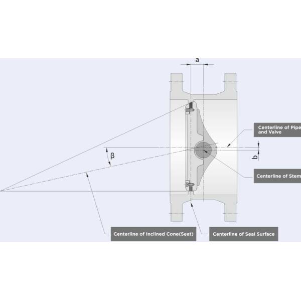 16 места клапан-бабочки 150LB A351 Cf8m 150Lb 400mm PTFE волочения дюйма API609 клапан-бабочка тройного смещенного тройная смещенная