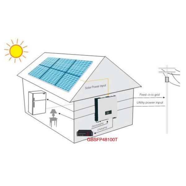 Пакет 48V 51.2V 50Ah 100ah литий-ионного аккумулятора LiFePO4 для накопления энергии домочадца