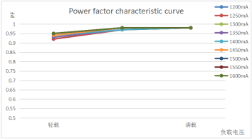65W Isolated Sensor DIM Led Driver, With PWM Dimming Terminal, 1200-1600mA Current