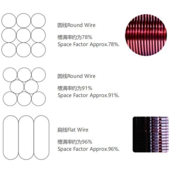 990,99% Чистая медь Эмалированная проволока 0,20-12,00 мм Проводящий материал Медь или алюминий