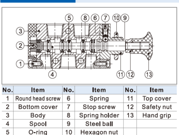 4L110-06, 4L210-06/08, 4L310-08/10 AIRTAC 4L Series 5/2 way Manual Push-pull Valve 1/8