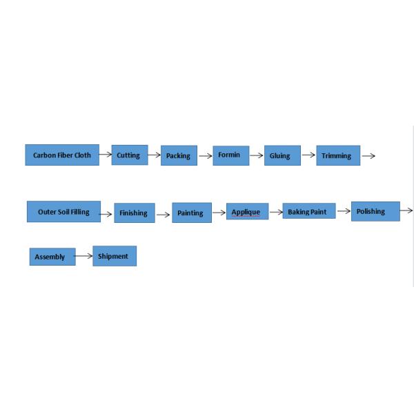 Huizhou SAVA Bicycle Co., Ltd.