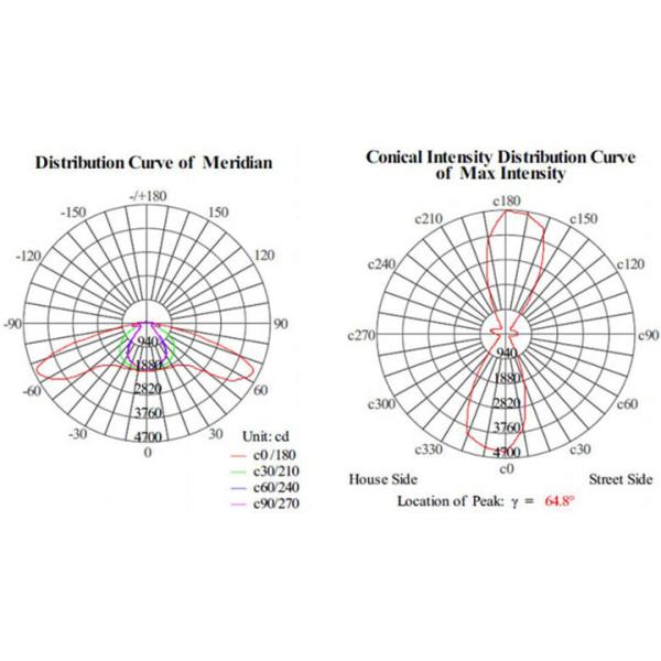 China LED Street Lighting（SLC Series）, LED Street Lighting china manufacturer