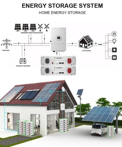 51.2V 100Ah Solar Home Energy Storage Battery DIY Kit Boxes 5kwh 48V Lifepo4 Battery