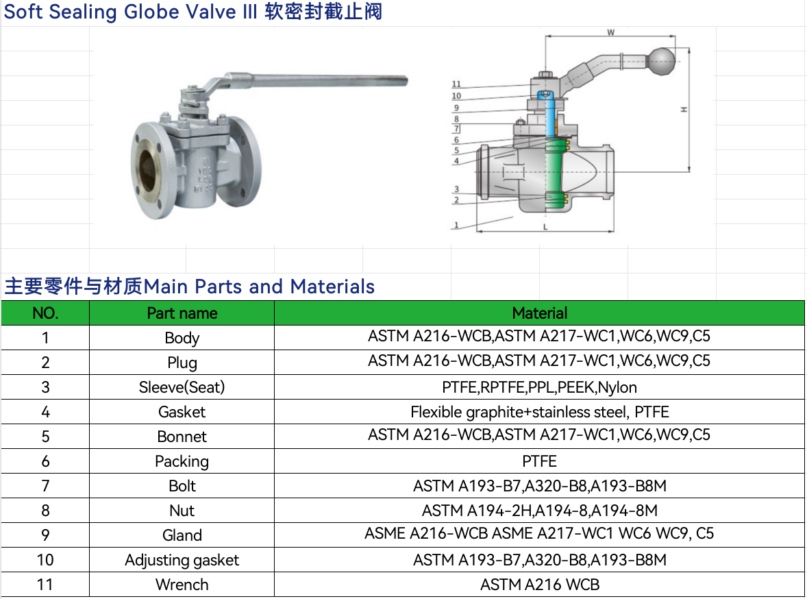 CF8 Stainless Steel OS&Y Bellows Seal Globe Valve ANSI Class150 PN16 Flanged End Zero Leak Chemical Cut-off Valve