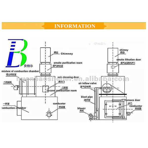 2300 кг. Вес 10-500 кг/ч. Бесдымный сжигатель для больничных машин для утилизации отходов