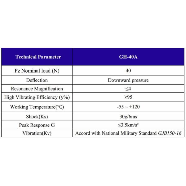 Многоцелевые вибрационные изоляторы для проволочных канатов