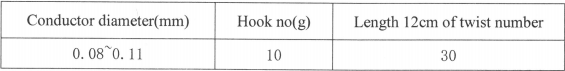 Modified Polyurethane Litz Wire / Enamelled Copper Wire No Injuries And Adhesion